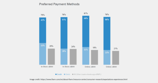 Preferred Payment Methods