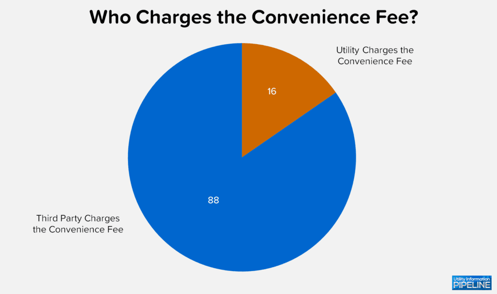 Who Charges the Convenience Fee?
