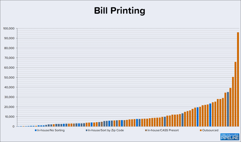 Bill Printing