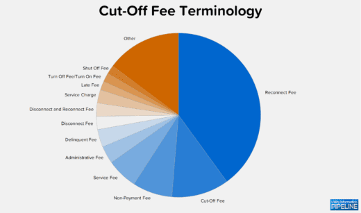Cut Fee State 2017 Utility Fee Survey Results - Utility Information Pipeline