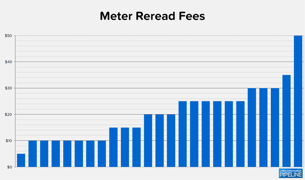 Meter Reread Fees