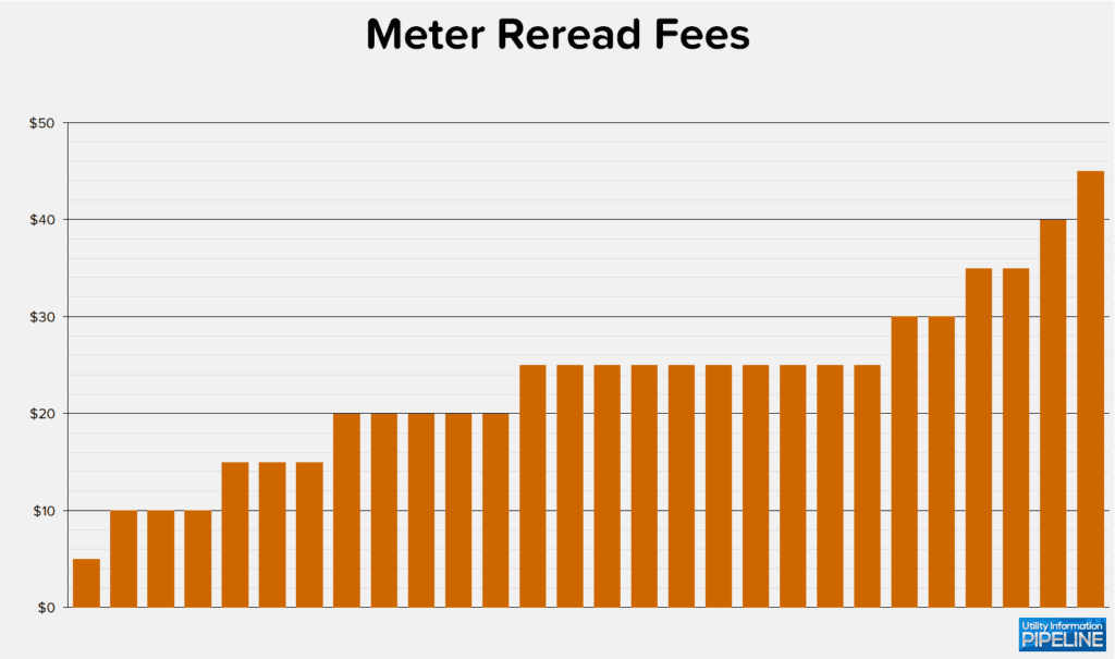 Meter Reread Fees