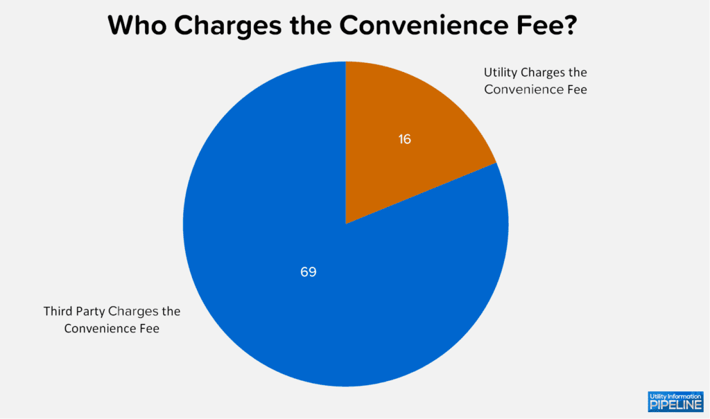 Who Charges the Convenience Fee?