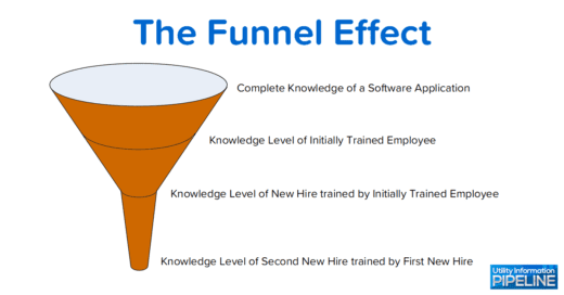 The Funnel Effect