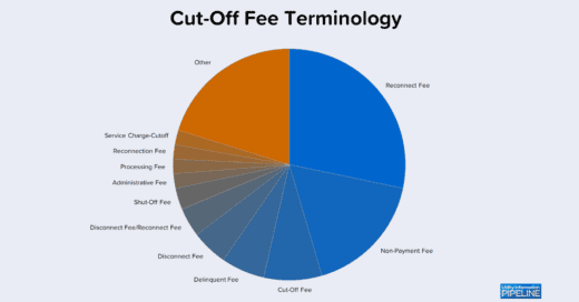 Cut Off Fee Terminology 2023