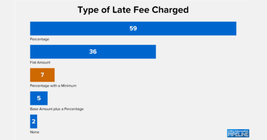 Type of Late Fee Charged 2023