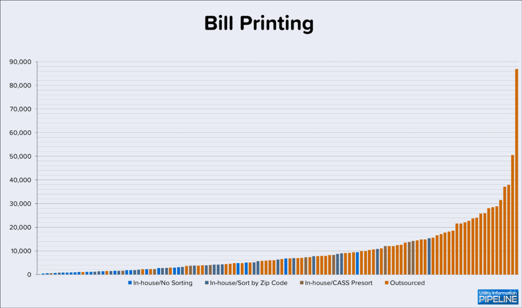 Bill Printing 2024