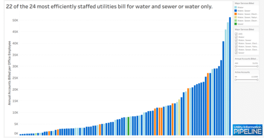 2026 Utility Staffing Survey Part I