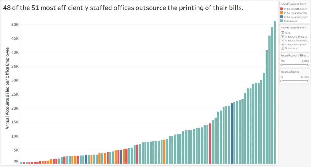 2026 Staffing Survey Bill Printing