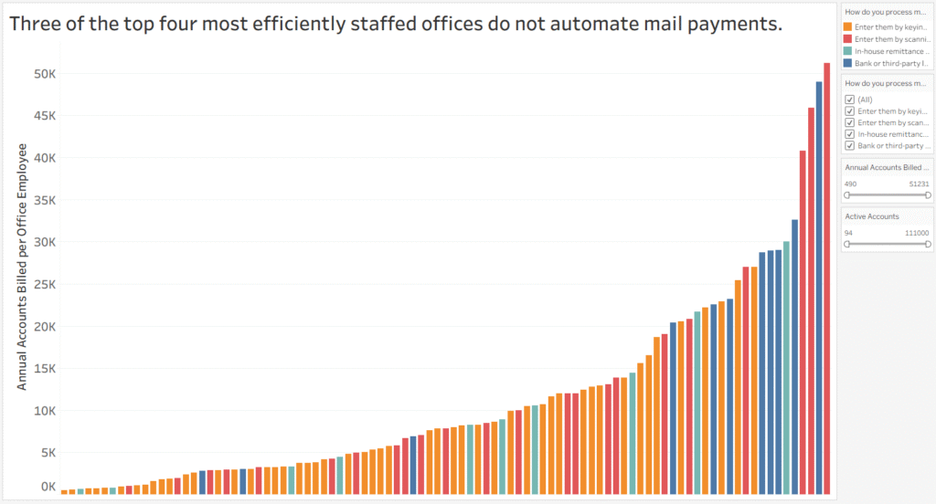 2026 Staffing Survey Mail Payments