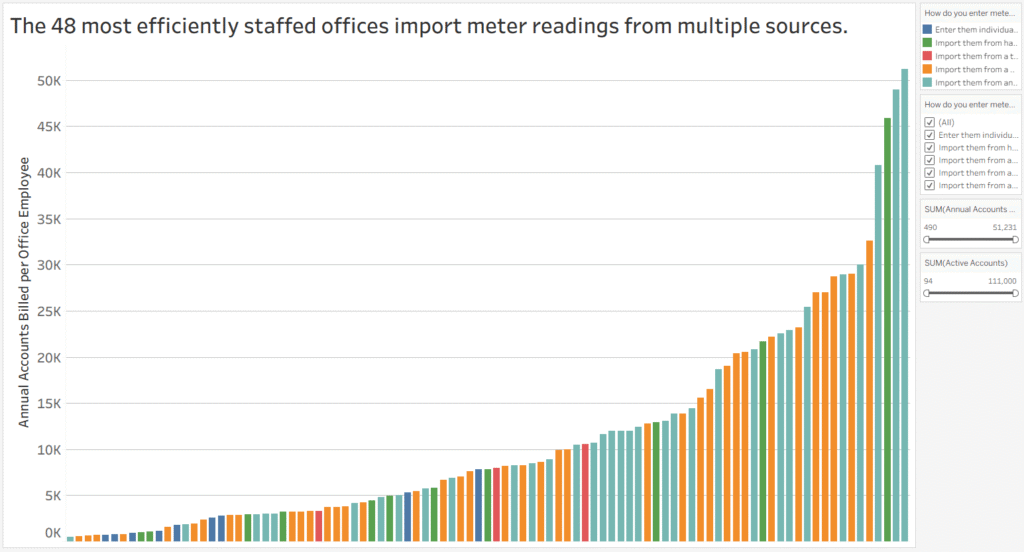 2026 Staffing Survey Meter Reading