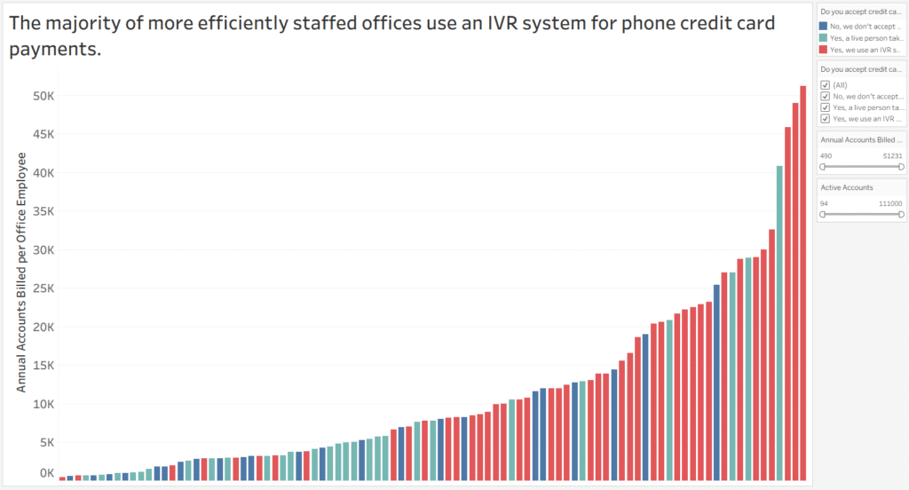 2026 Staffing Survey Phone Credit Card Payments