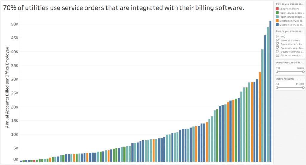 2026 Staffing Survey Service Orders