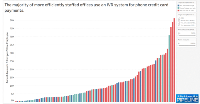 2026 Utility Staffing Survey Part II