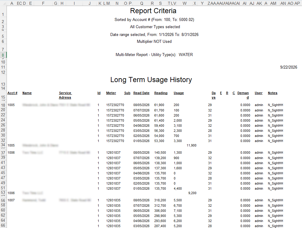 Report export titled “Long Term Usage History,” with report criteria at the top: sorted by account number, all customer types, date range 1/1/2026 to 8/31/2026, water utility. Below, each account lists its meter reads by date with reading, usage, and days in the period, followed by a usage subtotal per account. Customer names and service addresses are blurred.